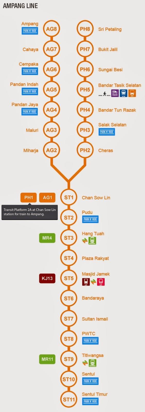 xətti ampang xəritə